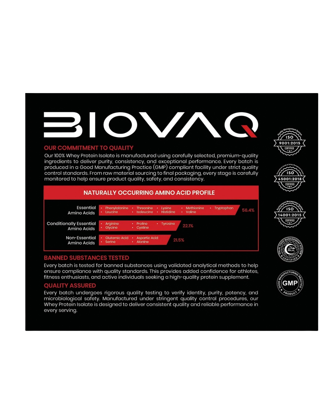 BIOVAQ Whey Protein Isolate, quality and amino acid profile panel