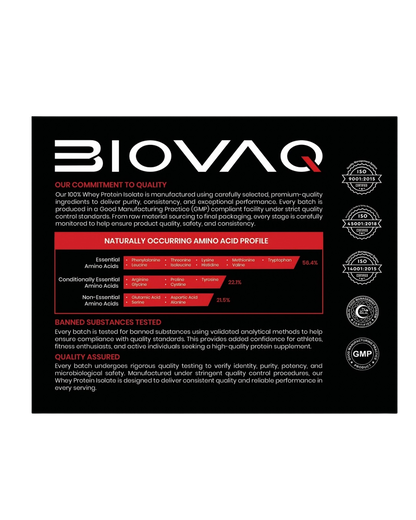 BIOVAQ Whey Protein Isolate, quality and amino acid profile panel